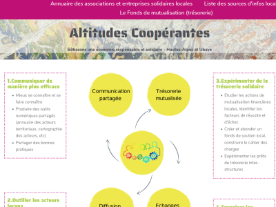 Altitudes Coopérantes