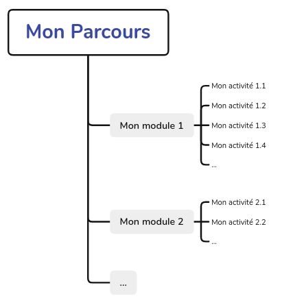 image structure_parcours.png (18.1kB)