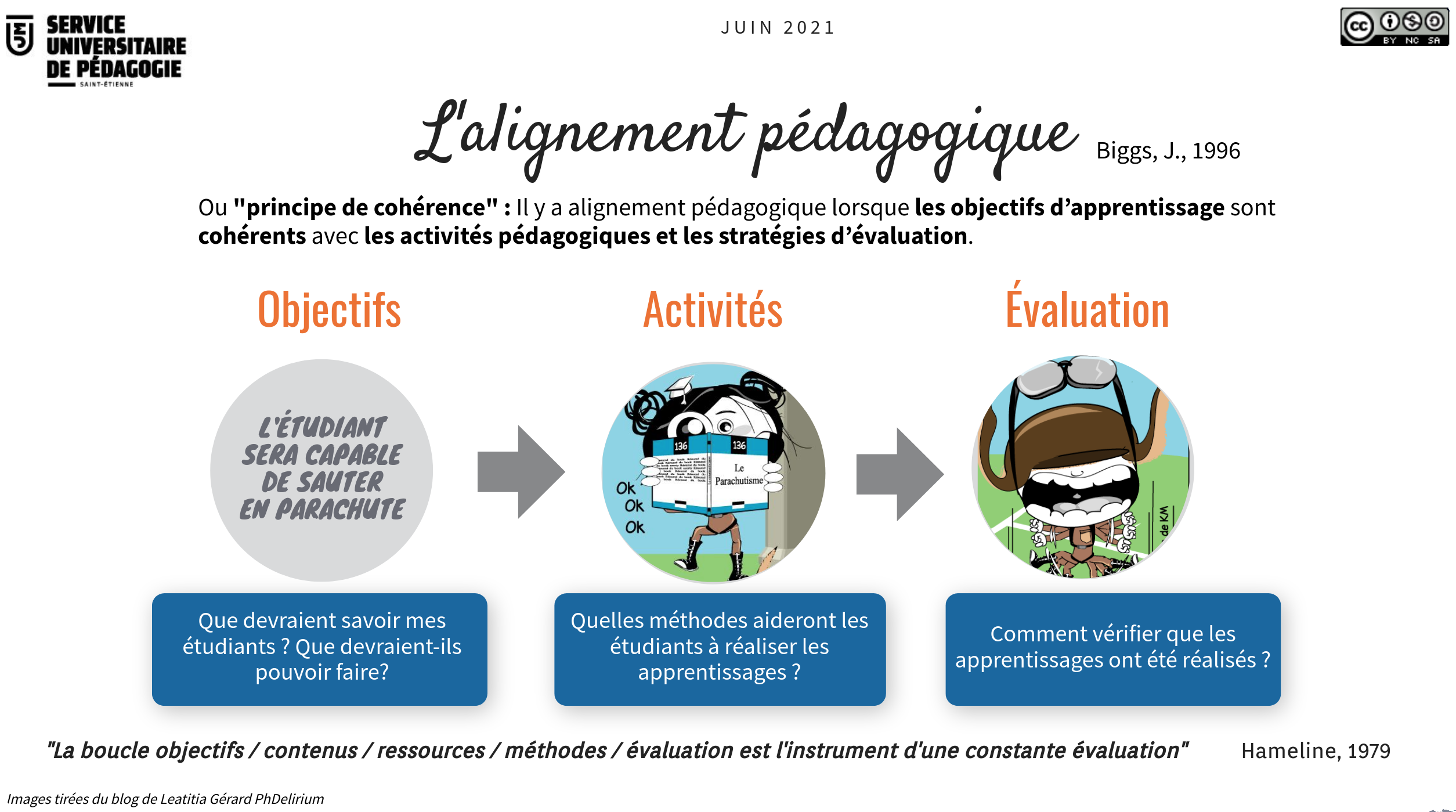 alignement p&eacute;dagogique Biggs